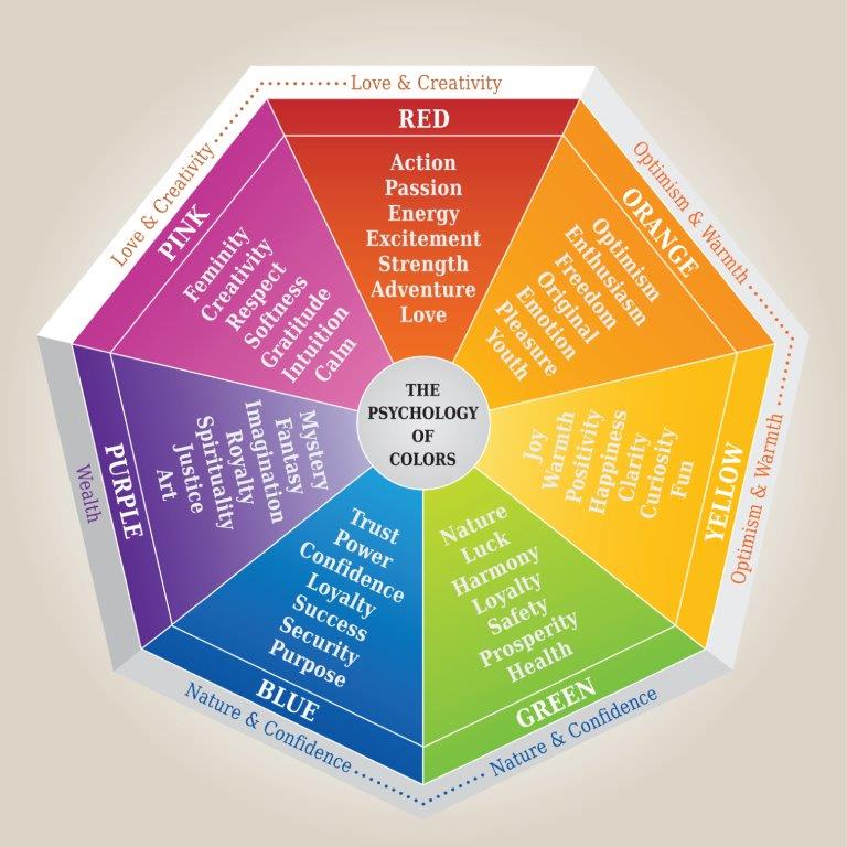 colour chart - moods