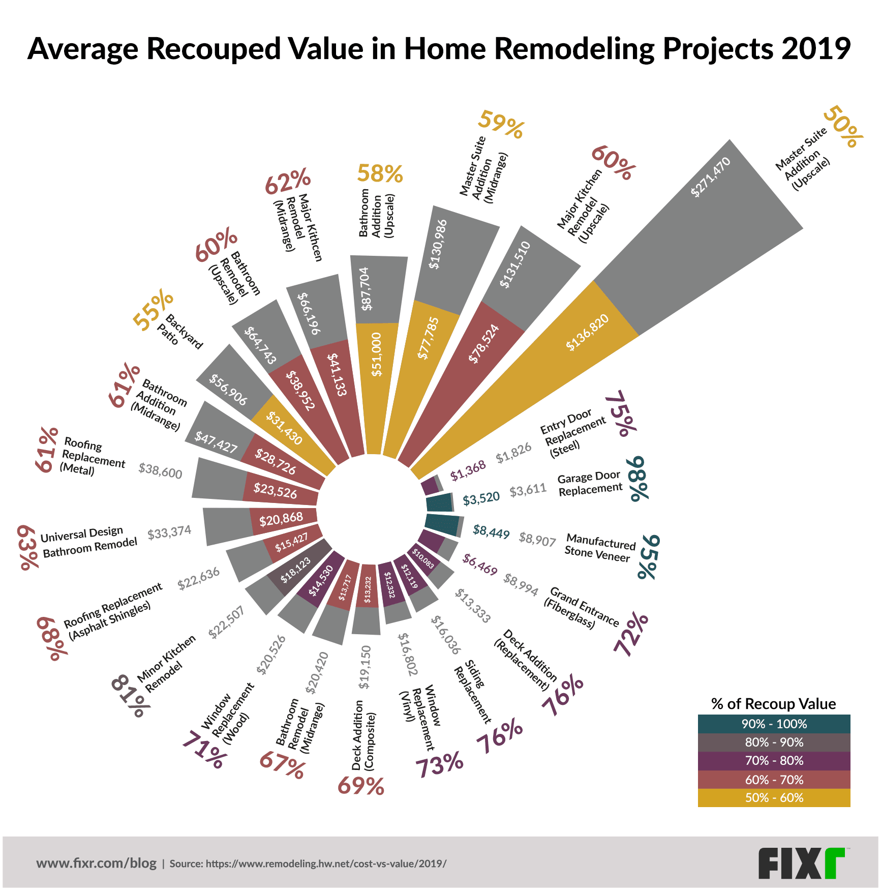 renos by roi